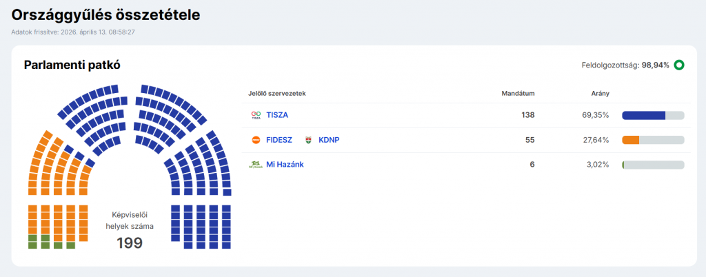 Kép forrása: valasztas.hu